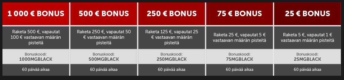 betsafe-bonus1