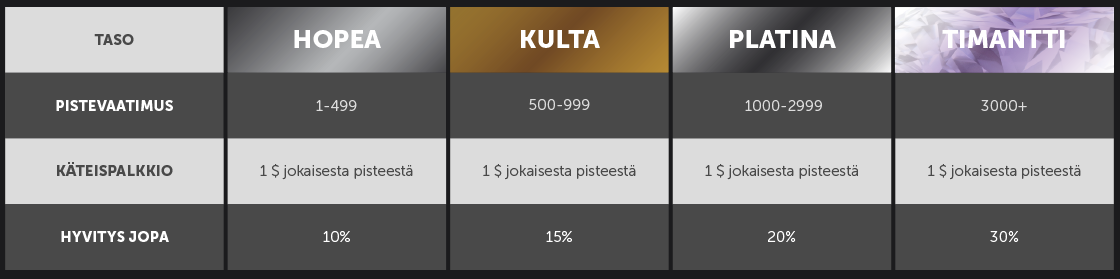 betsafe vip